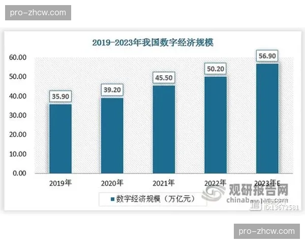 建立基于贡献度的合作伙伴数字化协同与激励网络